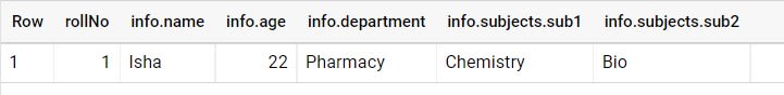 BigQuery Structs - Equal Operator